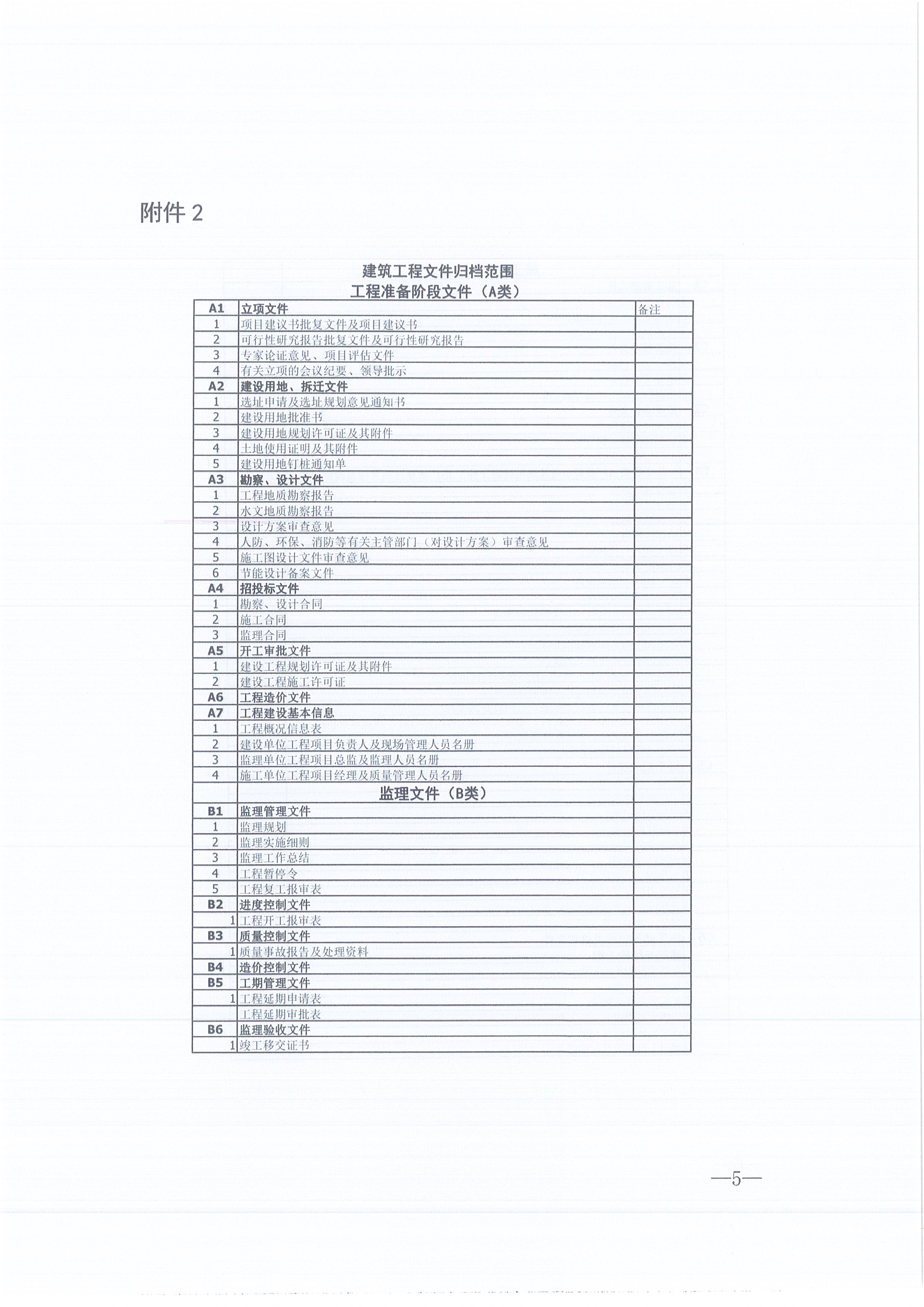 同欣咨詢[2021]16號監理文件管理辦法（試行）5