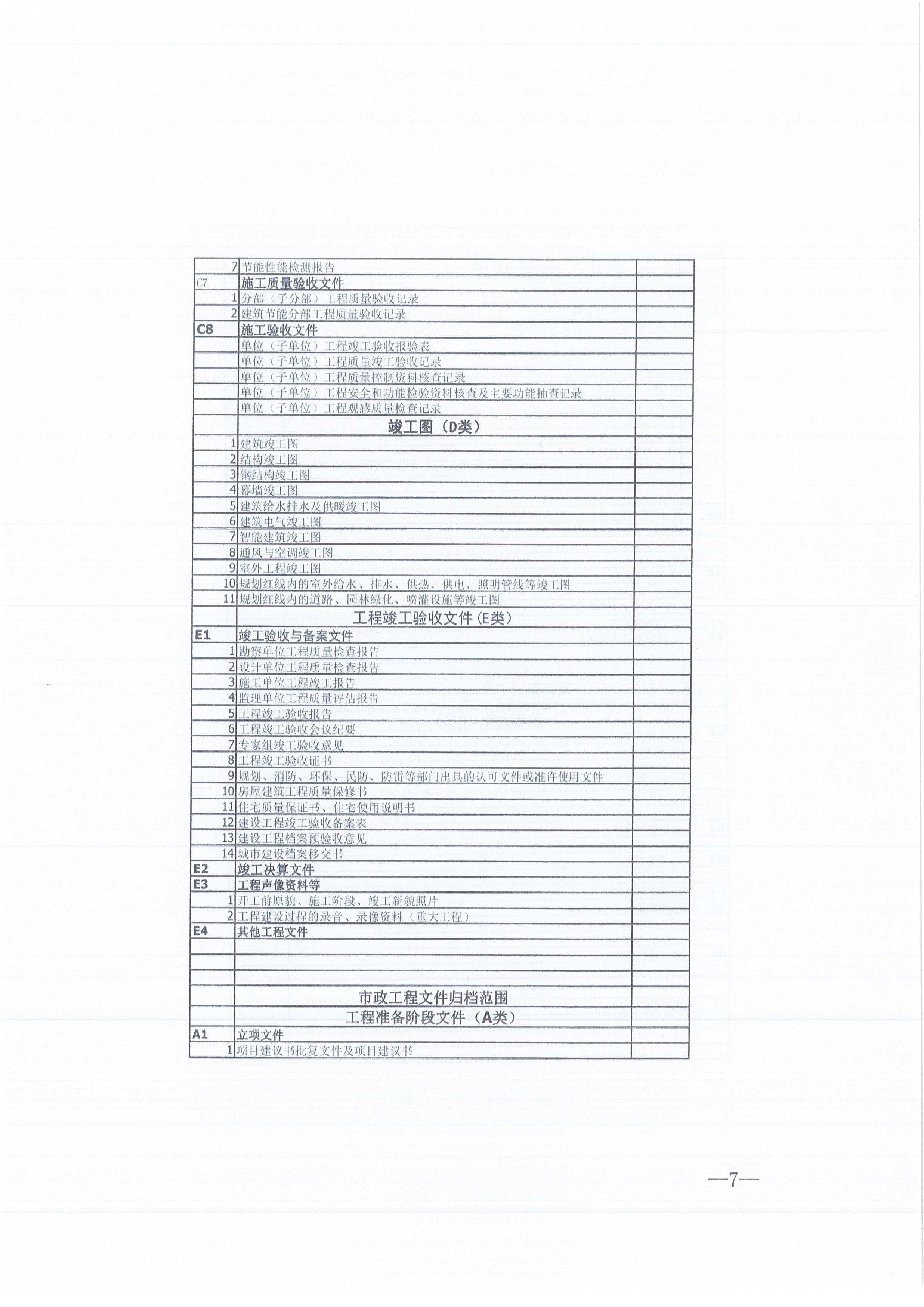 同欣咨詢[2021]16號監理文件管理辦法（試行）7