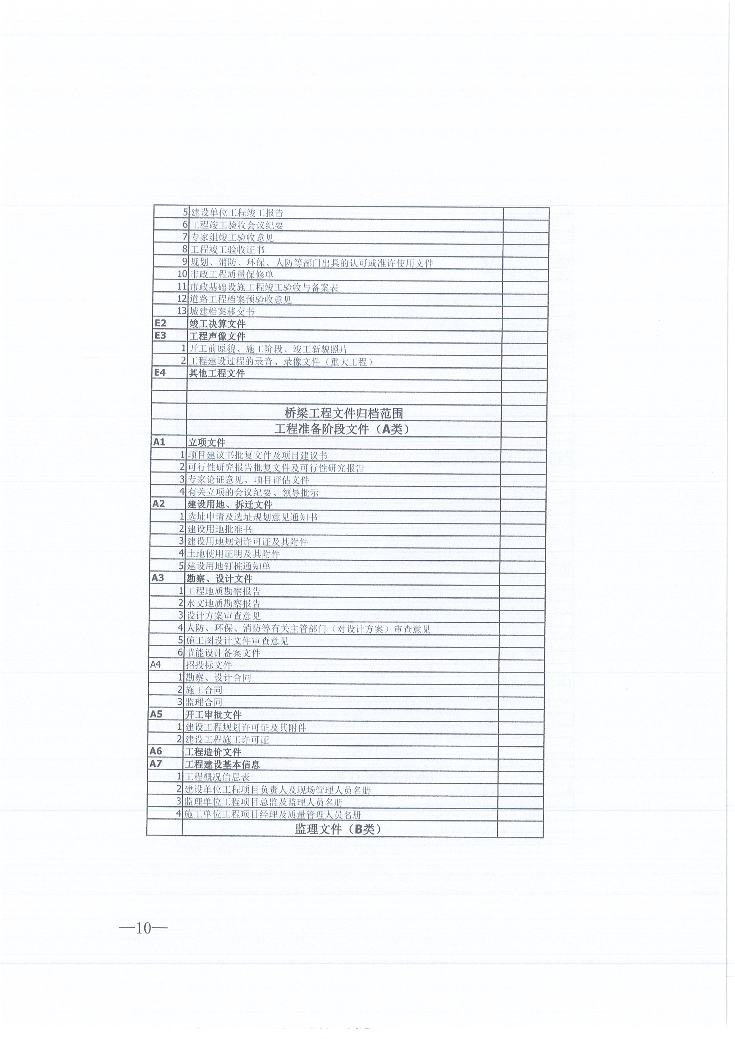 同欣咨詢[2021]16號監理文件管理辦法（試行）10